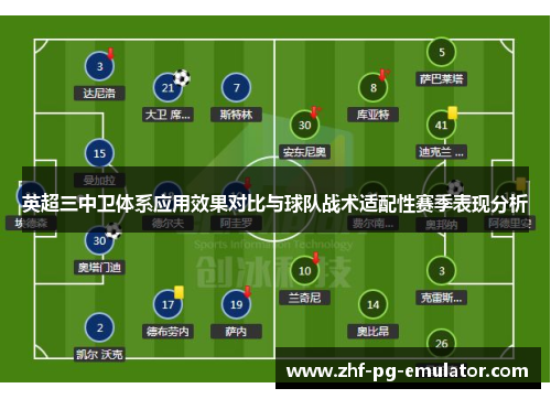 英超三中卫体系应用效果对比与球队战术适配性赛季表现分析