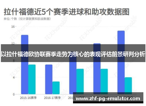 以拉什福德欧协联赛季走势为核心的表现评估前景研判分析