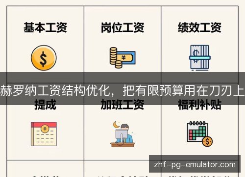 赫罗纳工资结构优化，把有限预算用在刀刃上